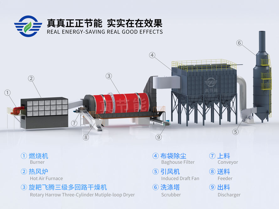 工業(yè)污泥烘干機結(jié)構(gòu)